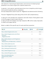 SaleHoo - Researching search engine competition levels
